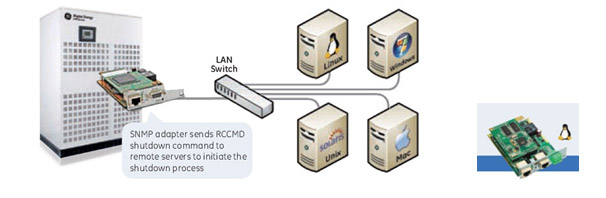 SNMP CARD & RCCMD server