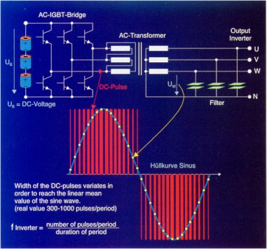 on-line-technologiai-impulzus-szelesseg-modulacioval